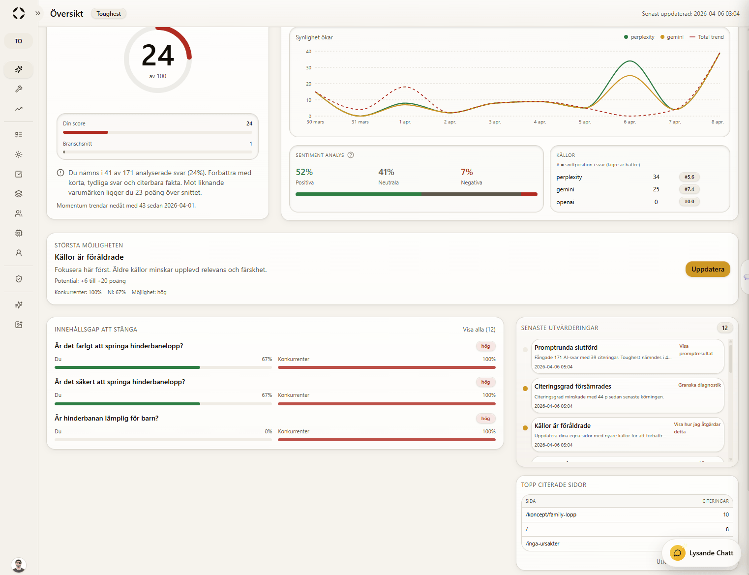 Lysande overview with key scorecards and actions