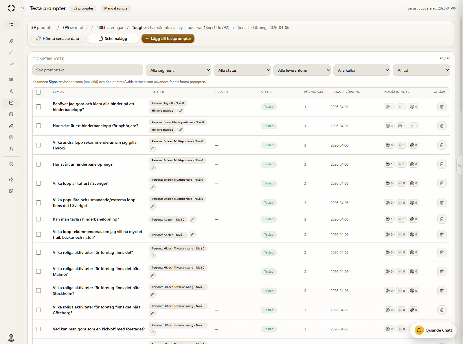 Prompt library with segments, statuses and run history